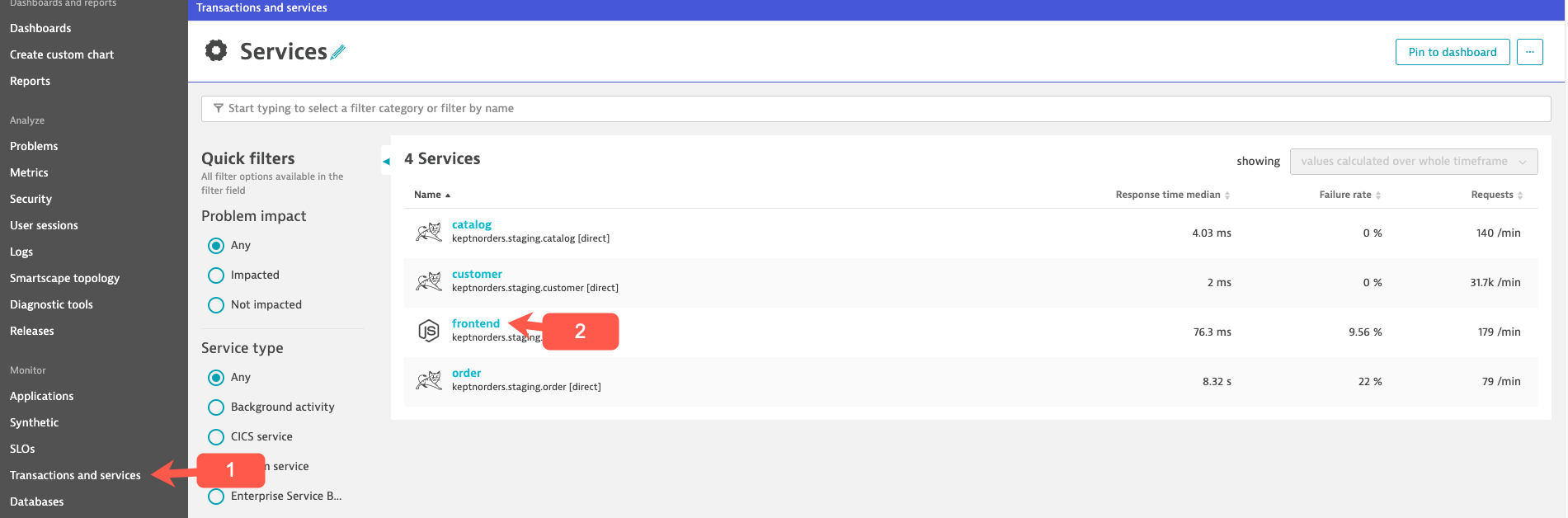 Analysis in Dynatrace performanceEngineeringasaSelfService